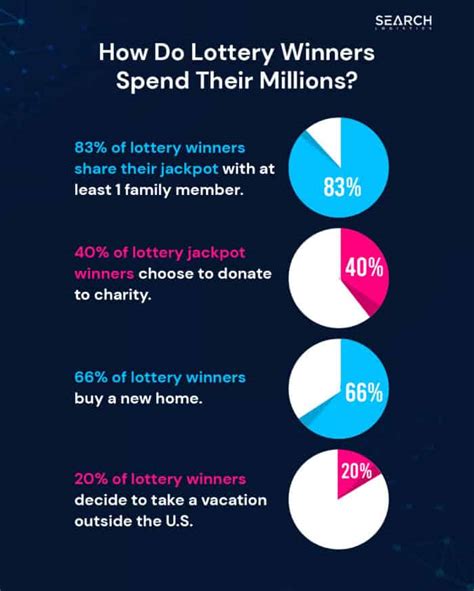 Powerball Statistics For The Past all Years .